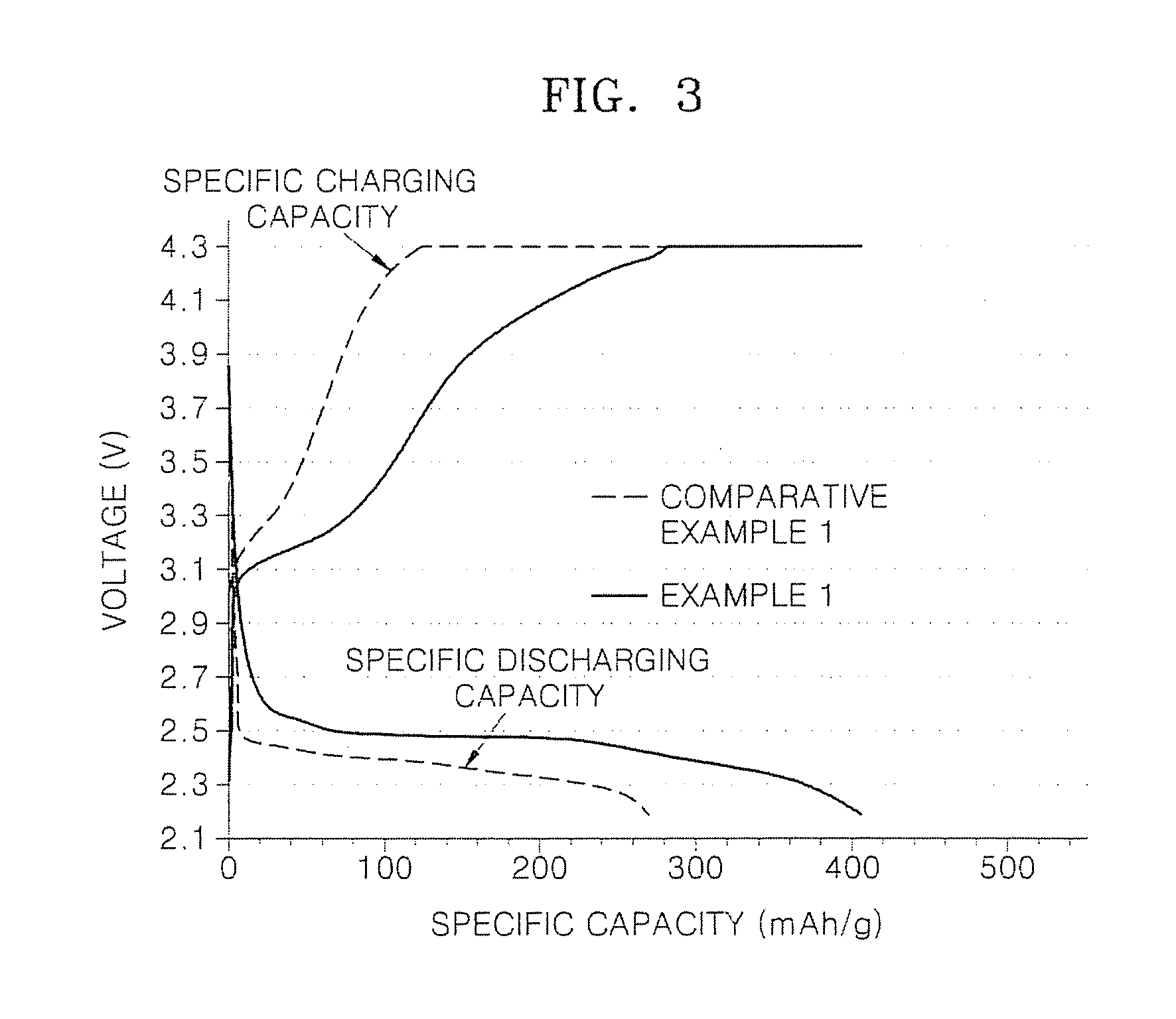 Porous carbonaceous composite material, positive electrode and lithium air battery including the material, and method of preparing the material
