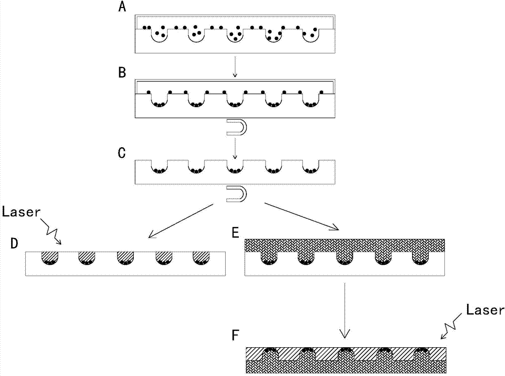Point-array surface enhanced raman substrate and preparation method