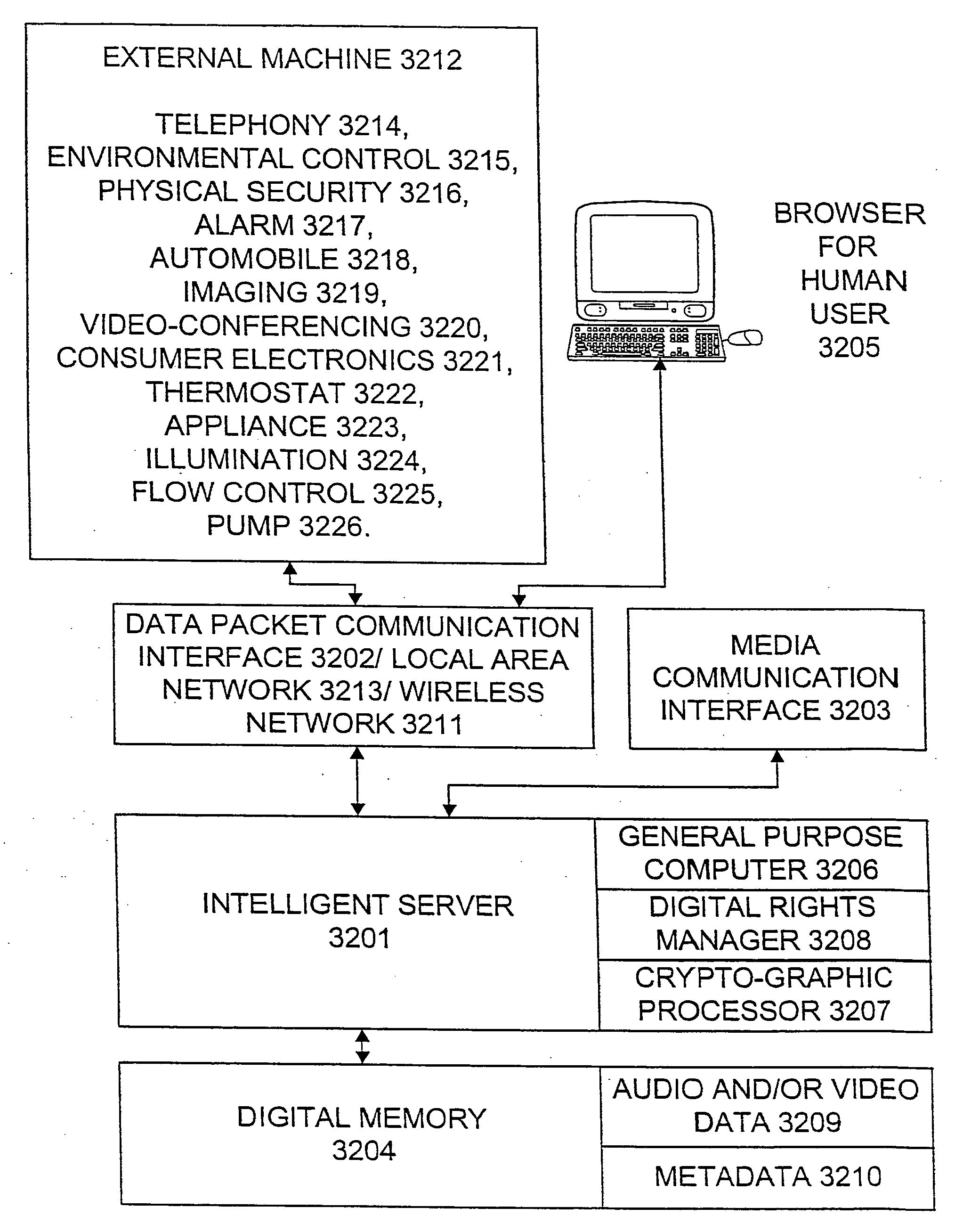 Internet appliance system and method