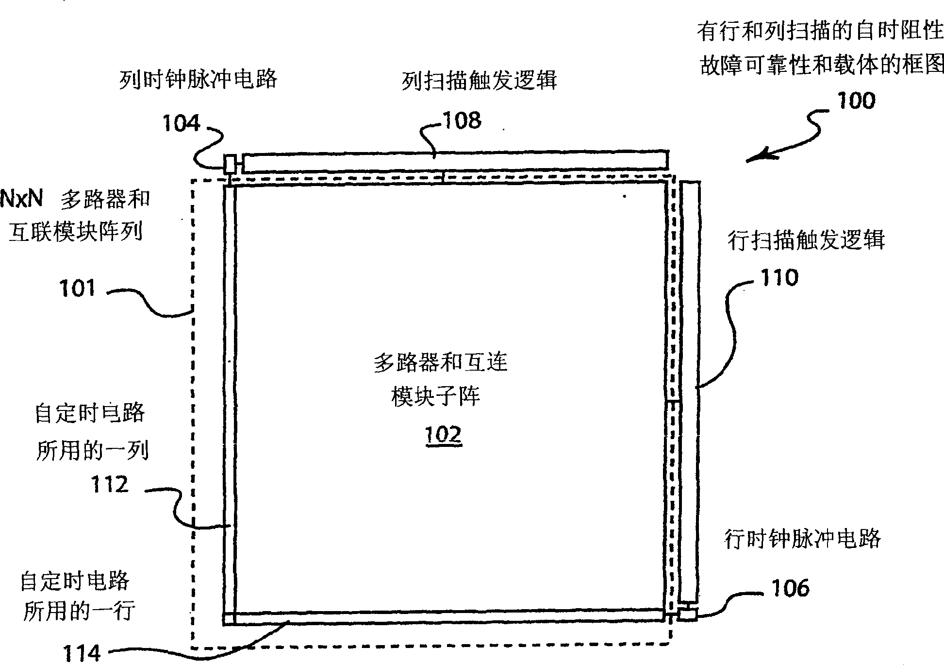 Self-timed reliability and yield vehicle with gated data and clock