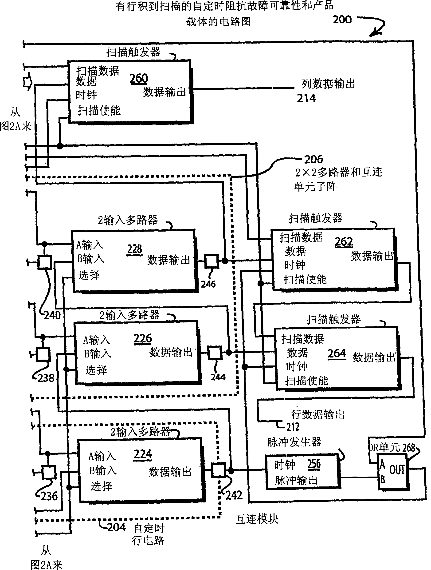 Self-timed reliability and yield vehicle with gated data and clock