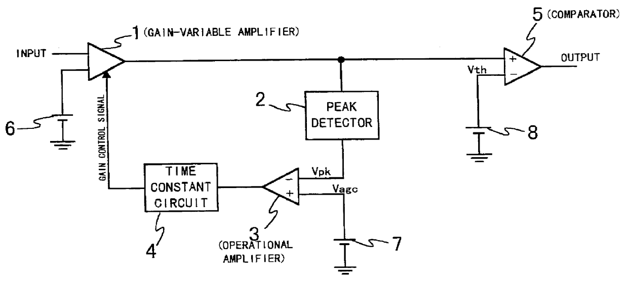 Method and apparatus for level decision and optical receiver using same