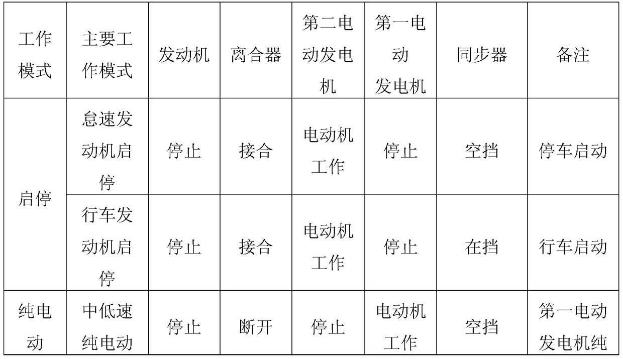 Powertrain and vehicle having same