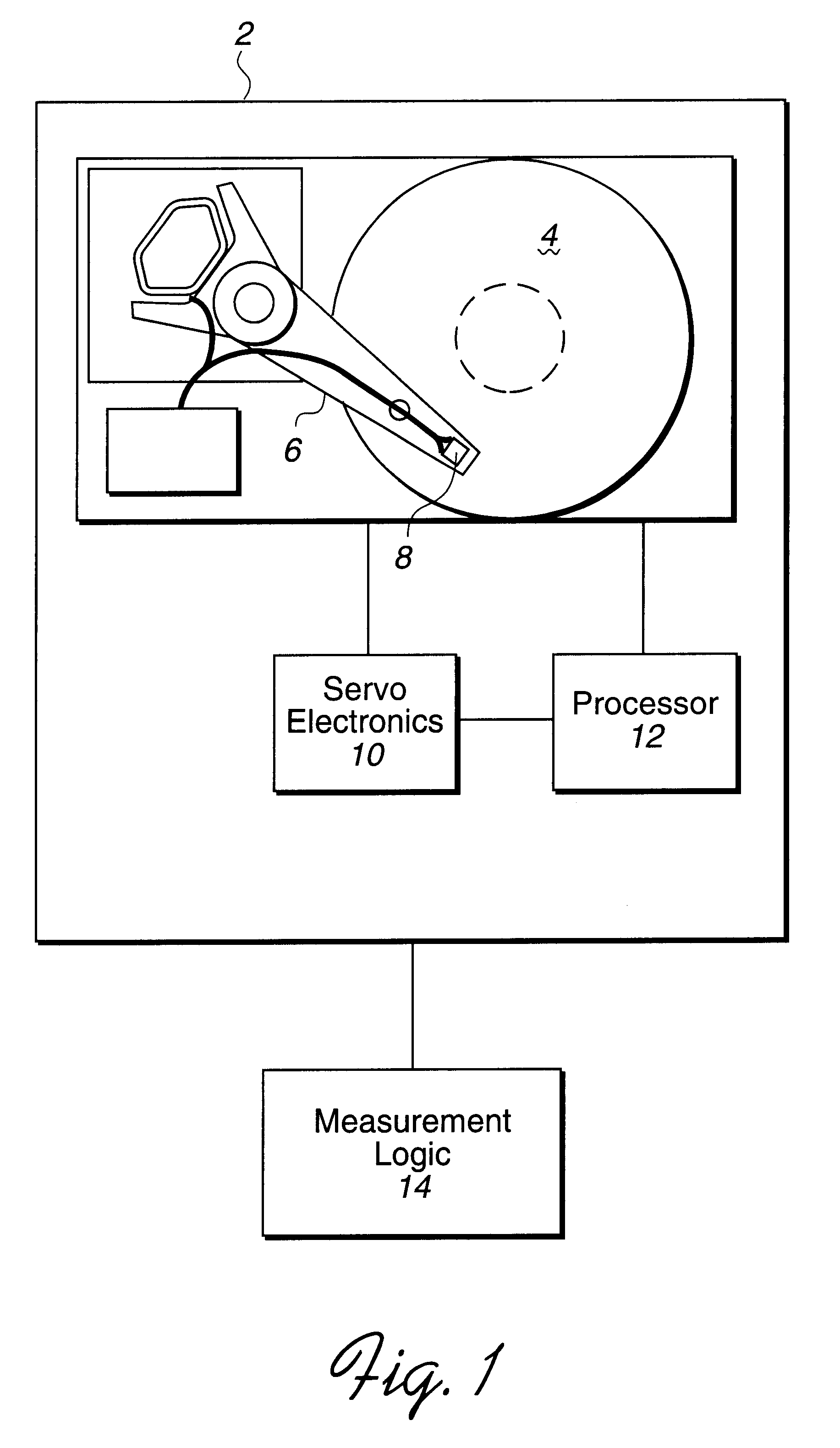 System, method and program for determining the magnetic center shift within a disk drive system