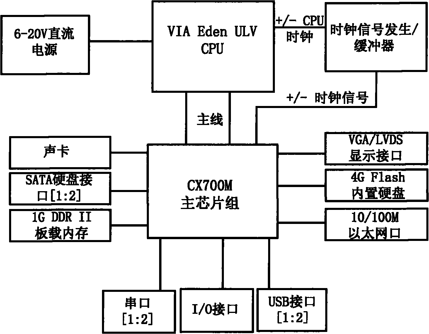 Embedded industrial computer based on superminiature X86 structure