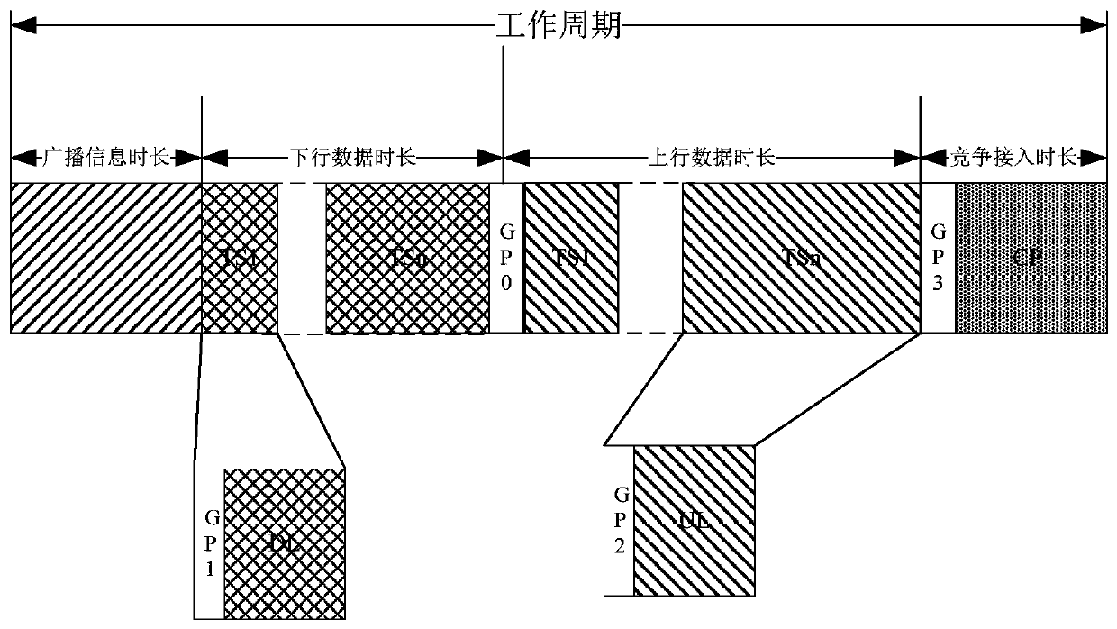 Method and device for wireless network access, terminal equipment