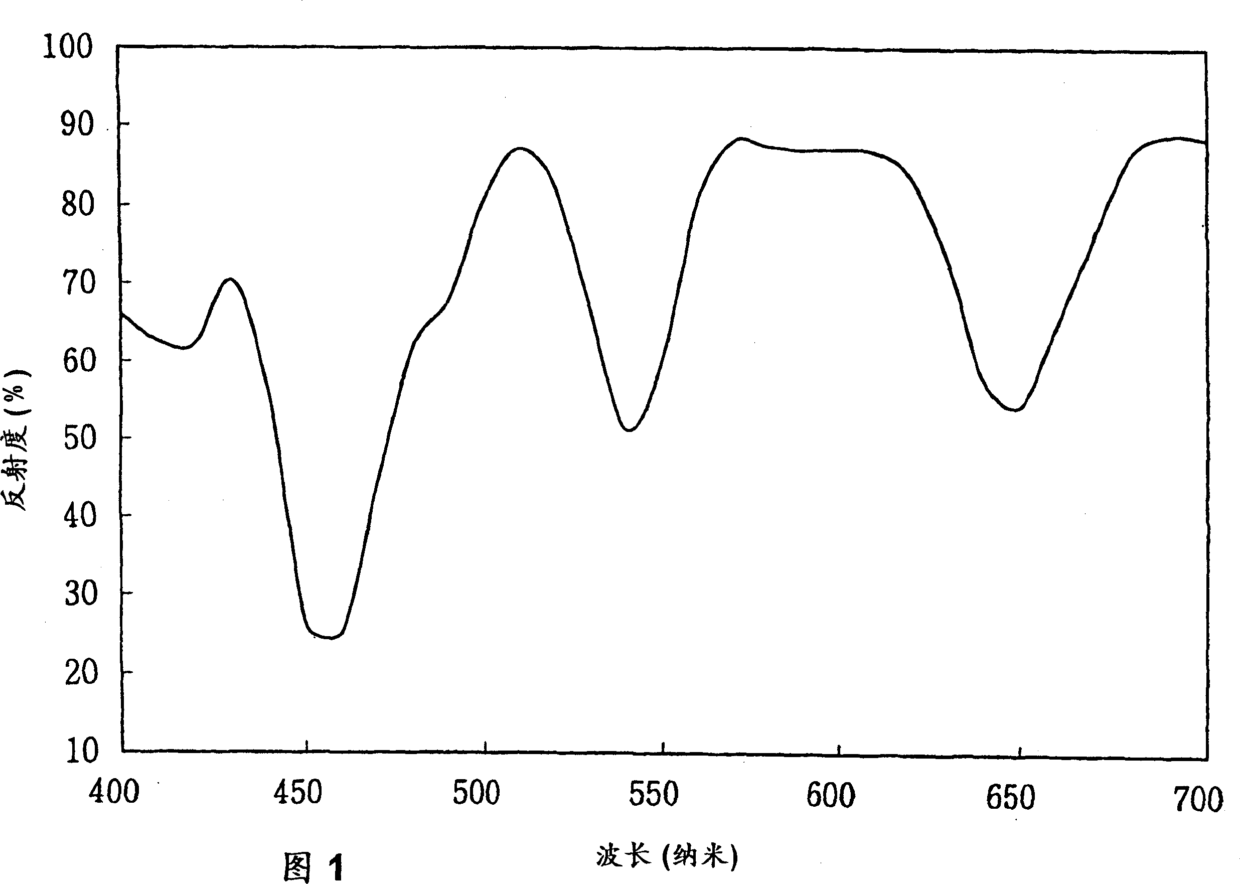 Composition exhibiting reversible color change and exterior parts for clock using same