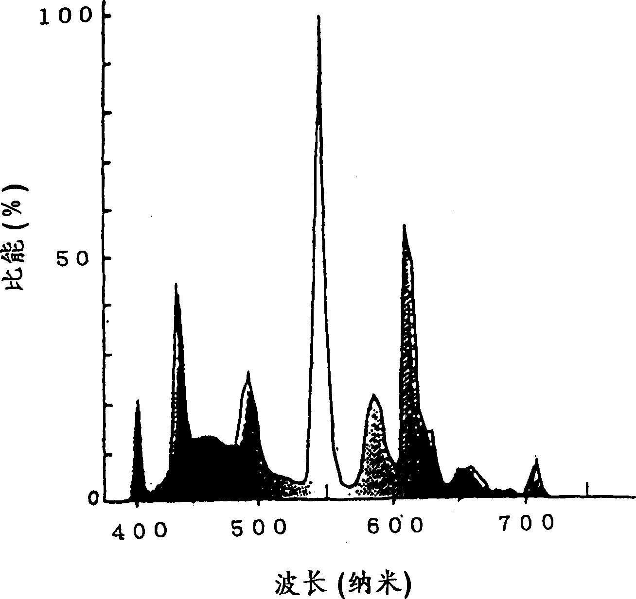 Composition exhibiting reversible color change and exterior parts for clock using same