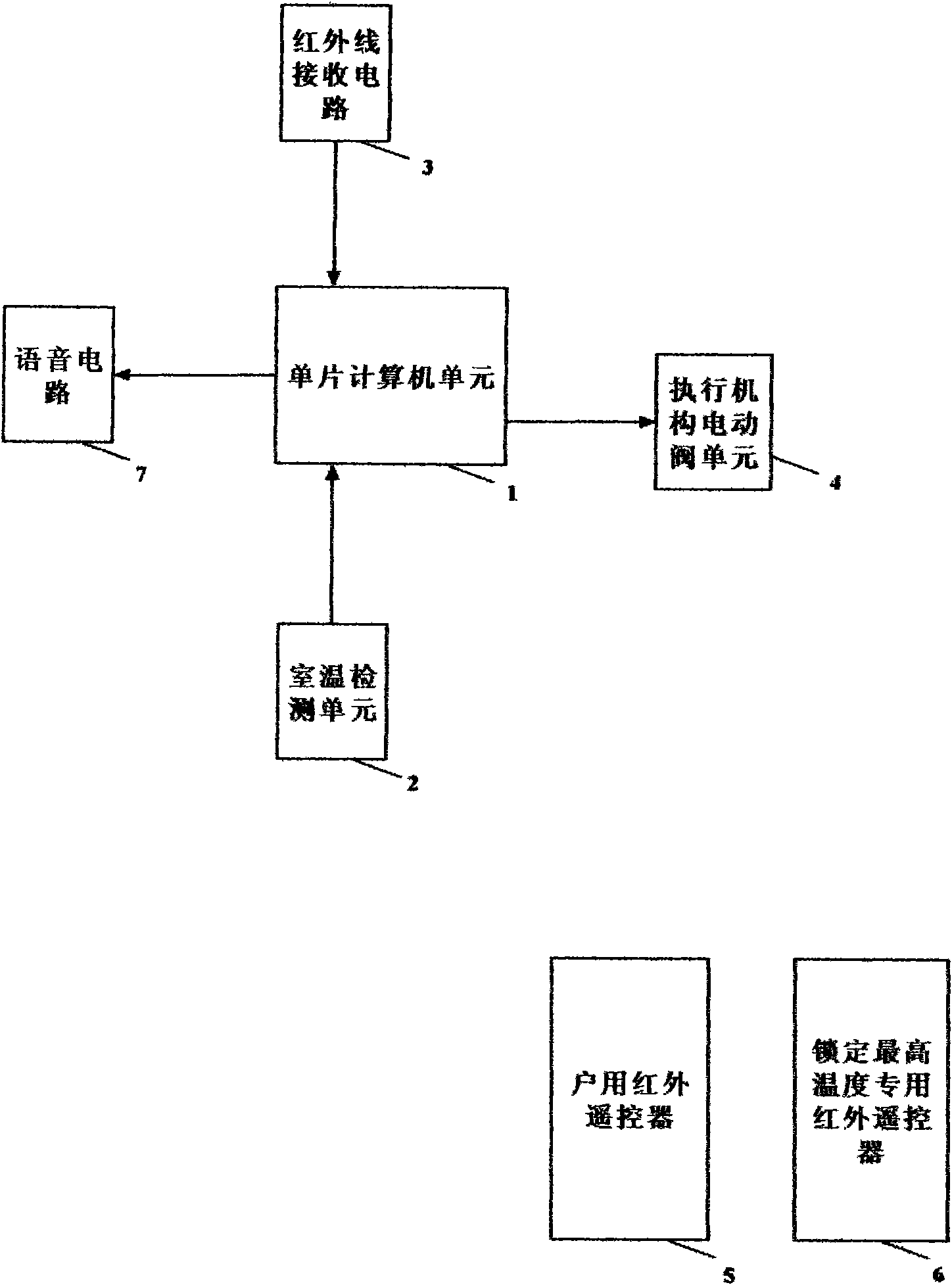 minimum-temperature-for-fridge