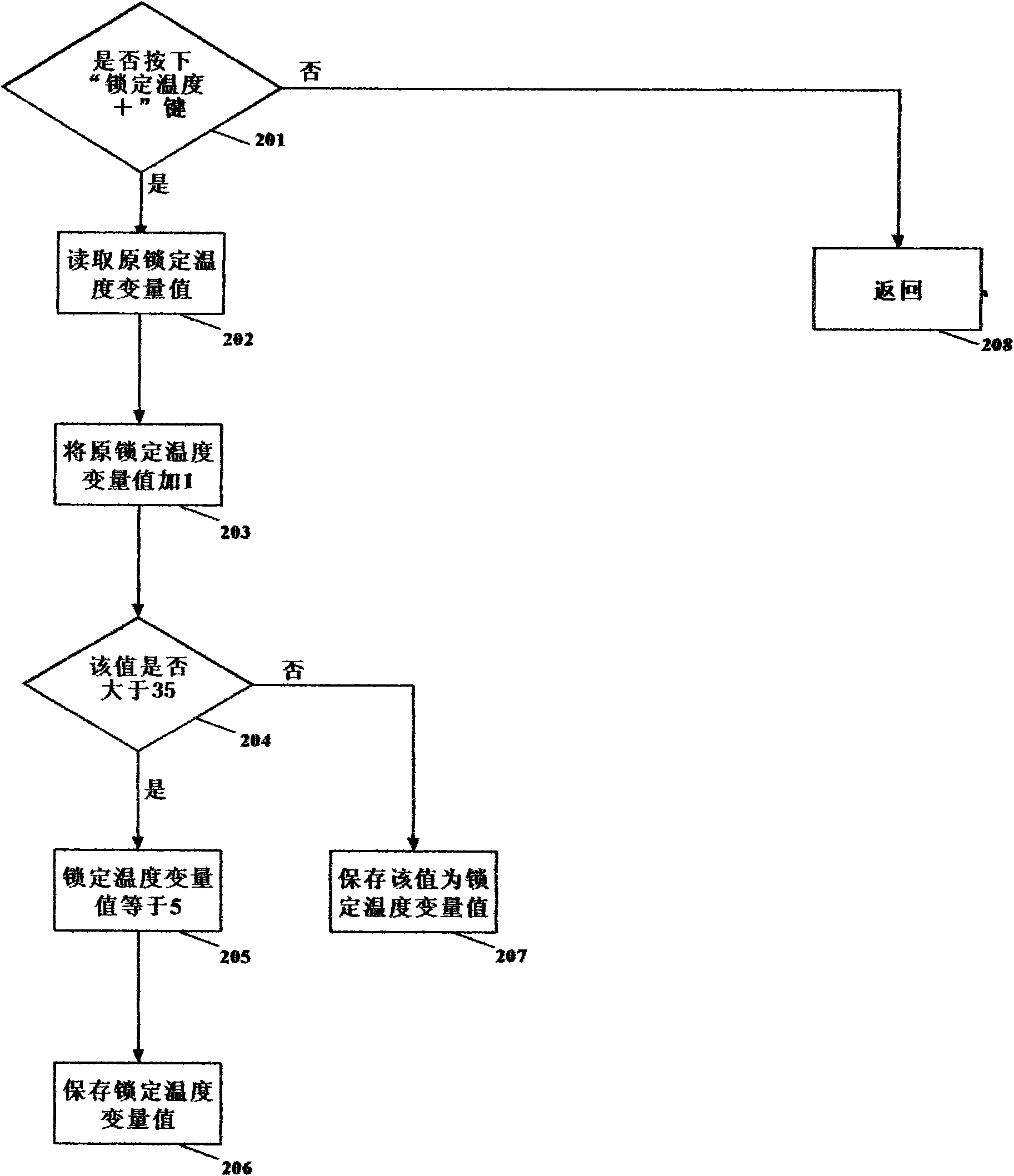 method-for-controlling-limit-on-maximum-heating-room-temperature