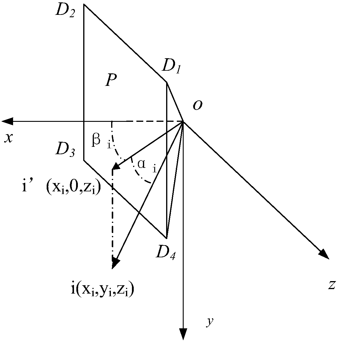 A method for determining the occlusion area of ​​the sensor's field of view based on the stl grid model