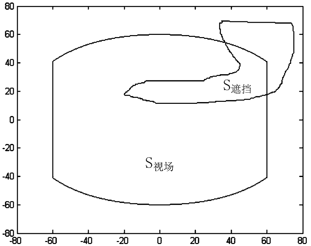 A method for determining the occlusion area of ​​the sensor's field of view based on the stl grid model