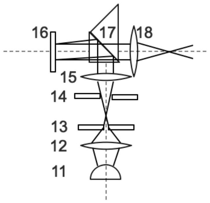 Full-field structured light coherence coding tomography device and method