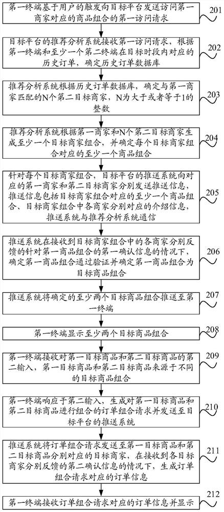 Information recommendation method and device, information association method and device, electronic equipment and storage medium