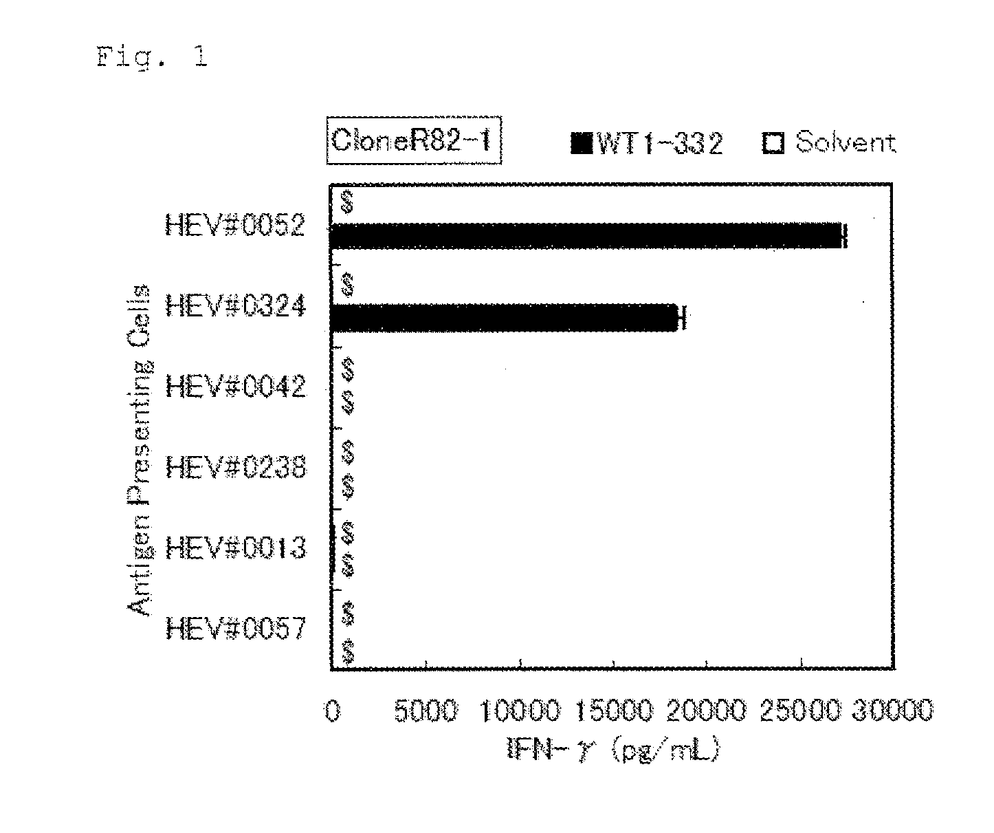 Method for activating helper t cell
