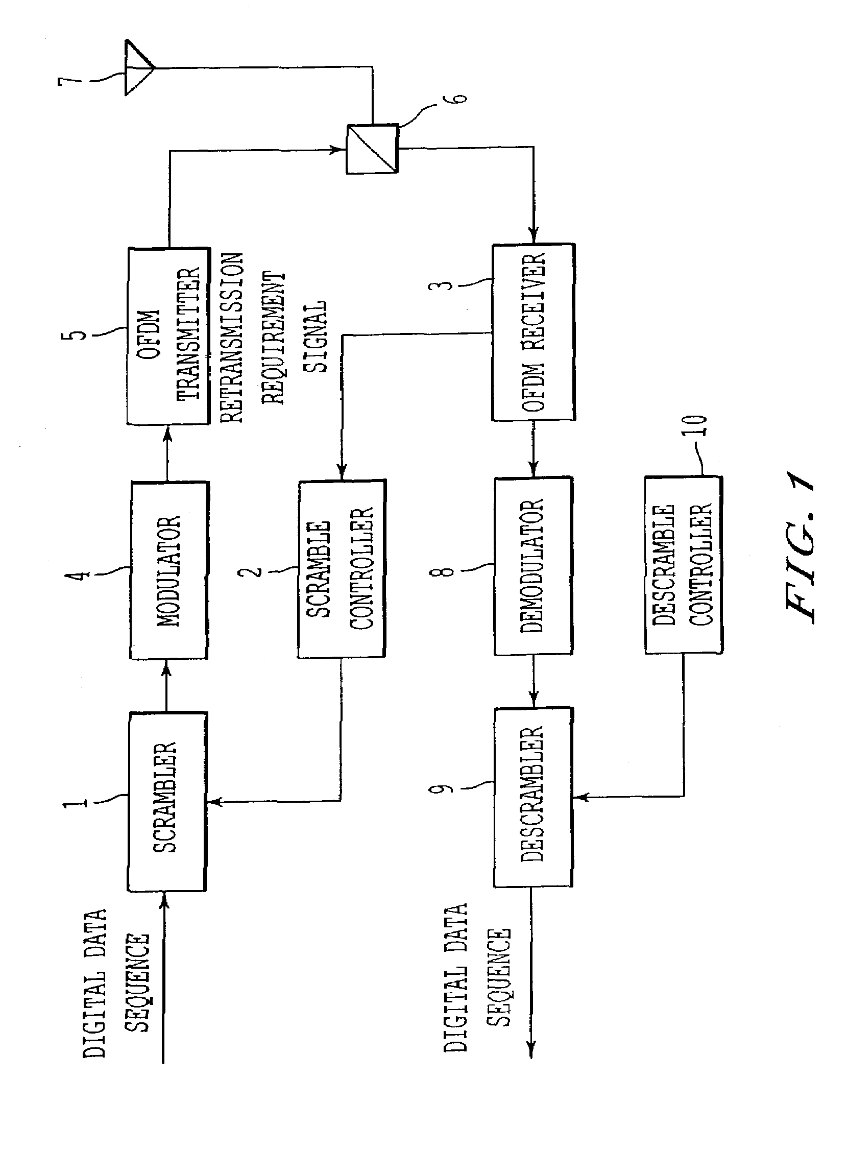 Retransmission control method and apparatus for use in OFDM radio communication system