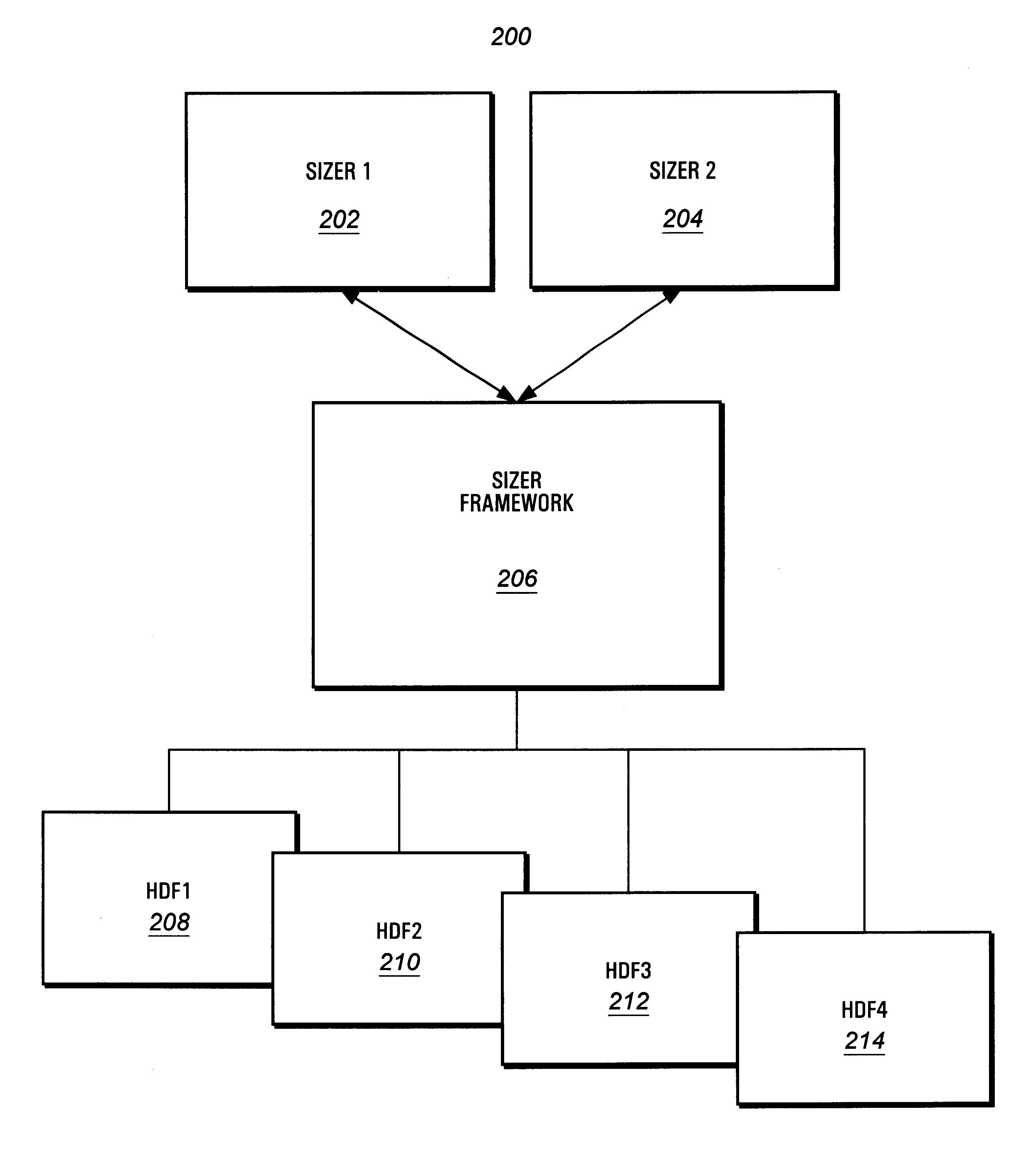 Sizer for interactive computer system configuration