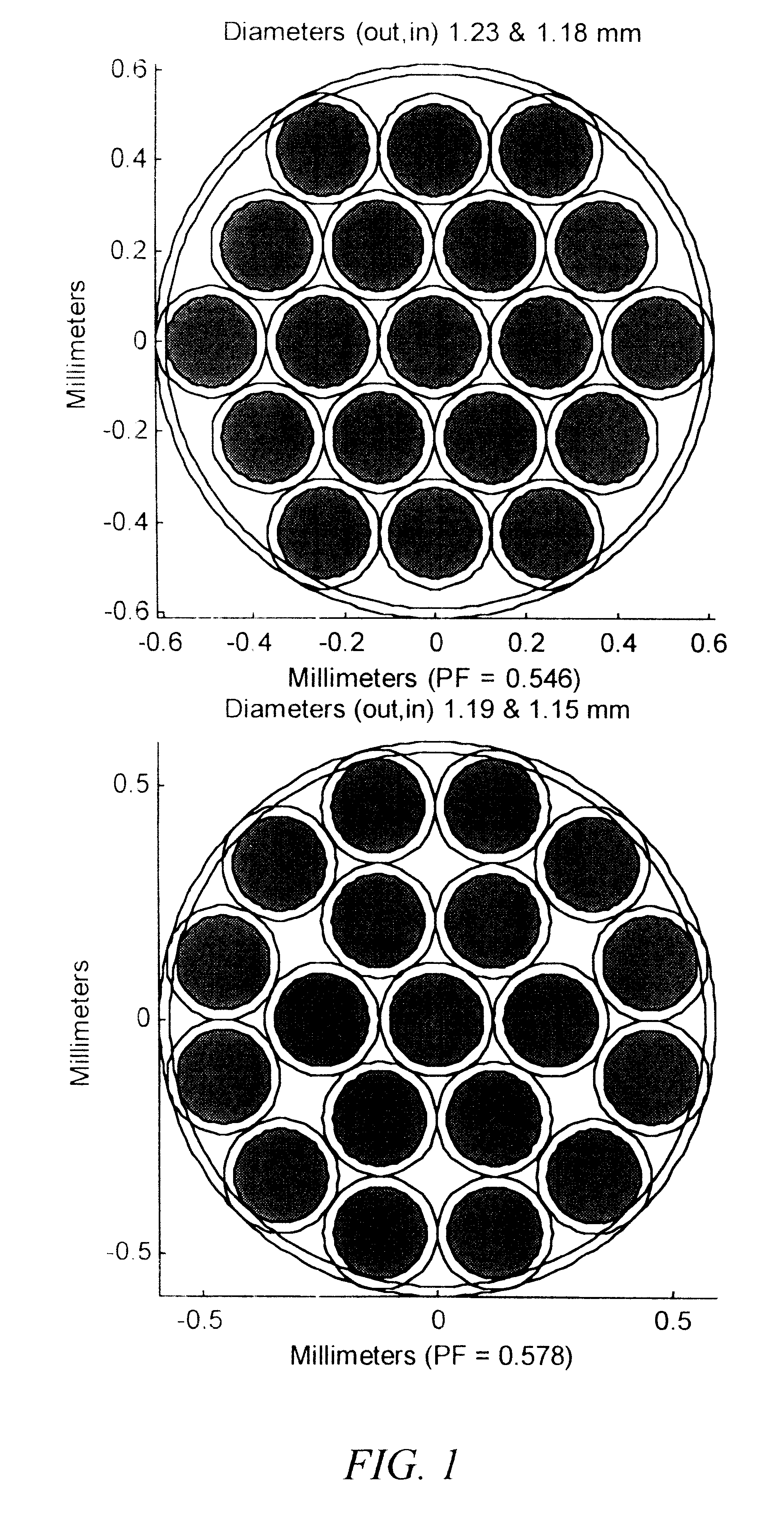 Fiber optic illumination and detection patterns, shapes, and locations for use in spectroscopic analysis