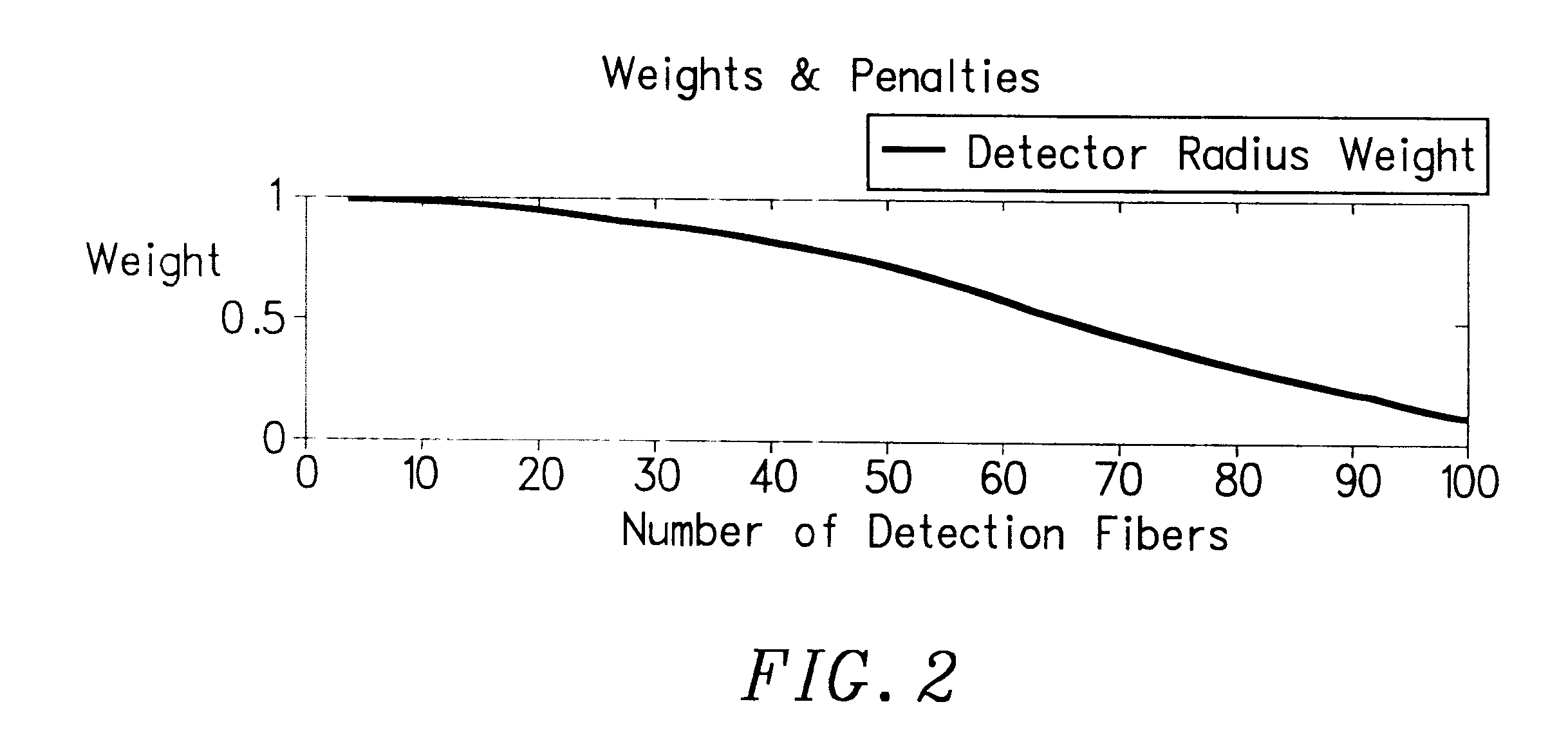 Fiber optic illumination and detection patterns, shapes, and locations for use in spectroscopic analysis
