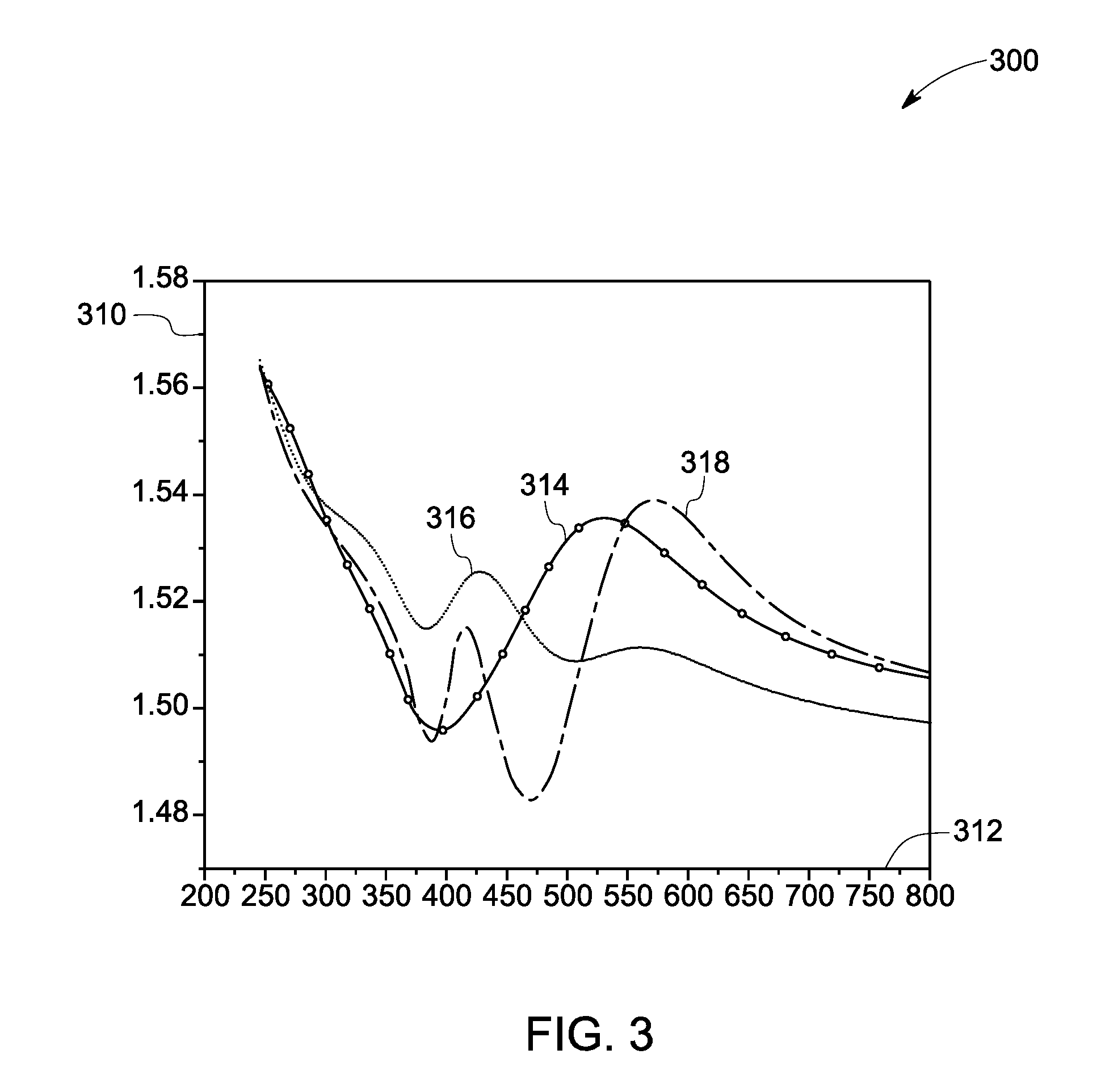 Compositions and method for making thereof