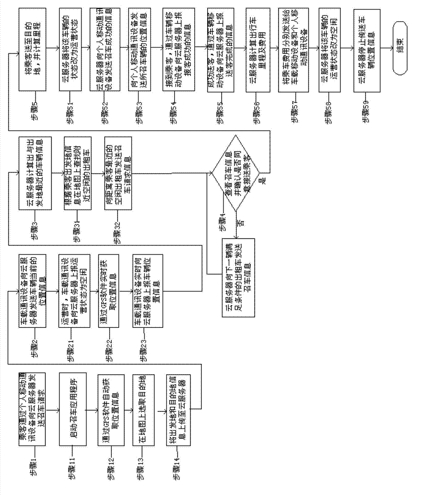 Intelligent vehicle call system and call method