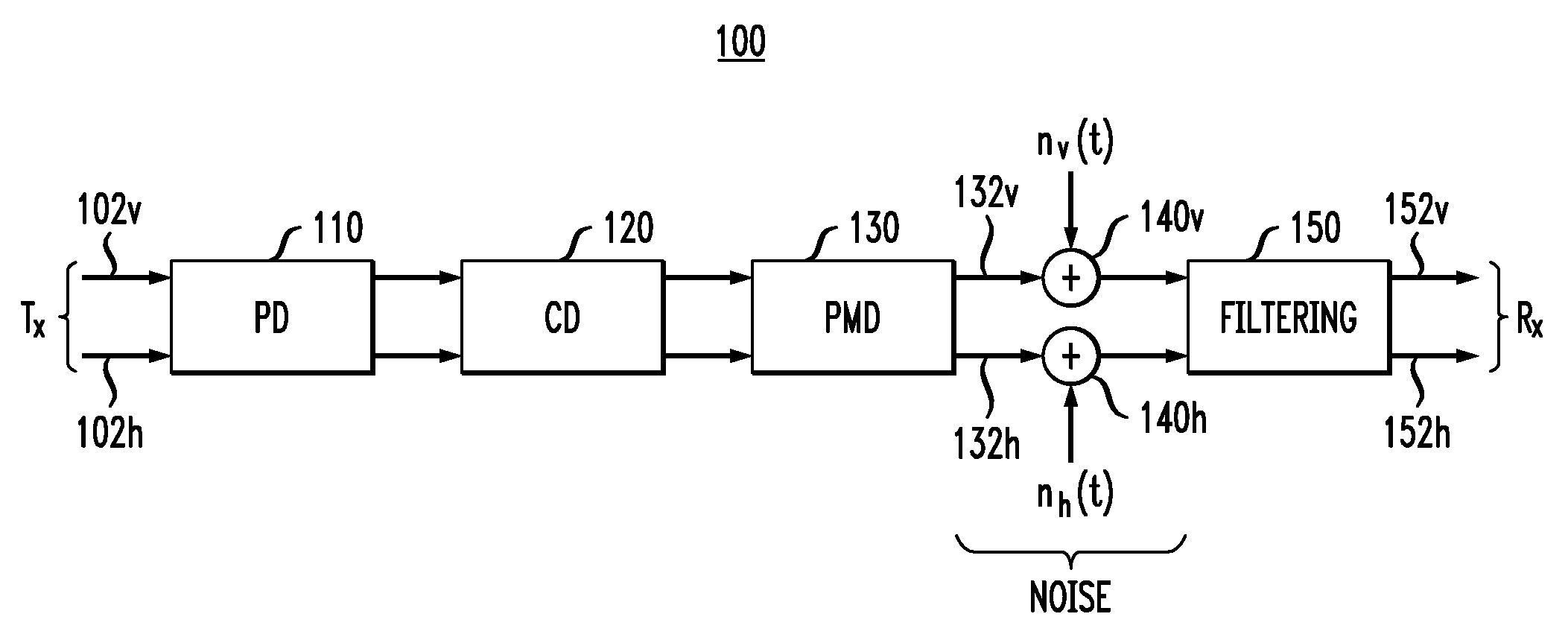 Polarization tracking and signal equalization for optical receivers configured for on-off keying or pulse amplitude modulation signaling