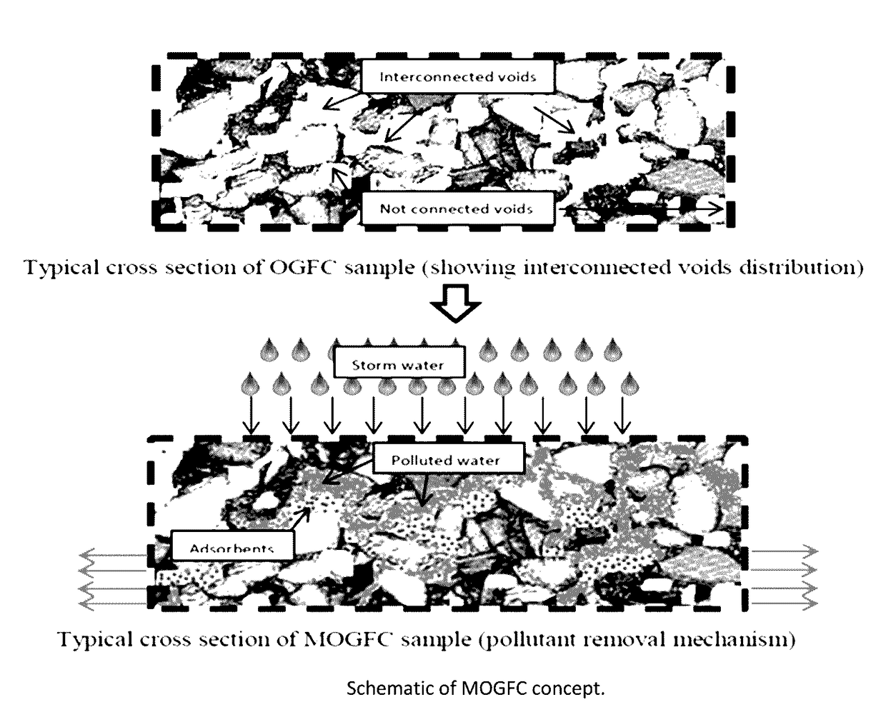 Multi-functional open graded friction course for in situ treatment of highway or roadway runoff