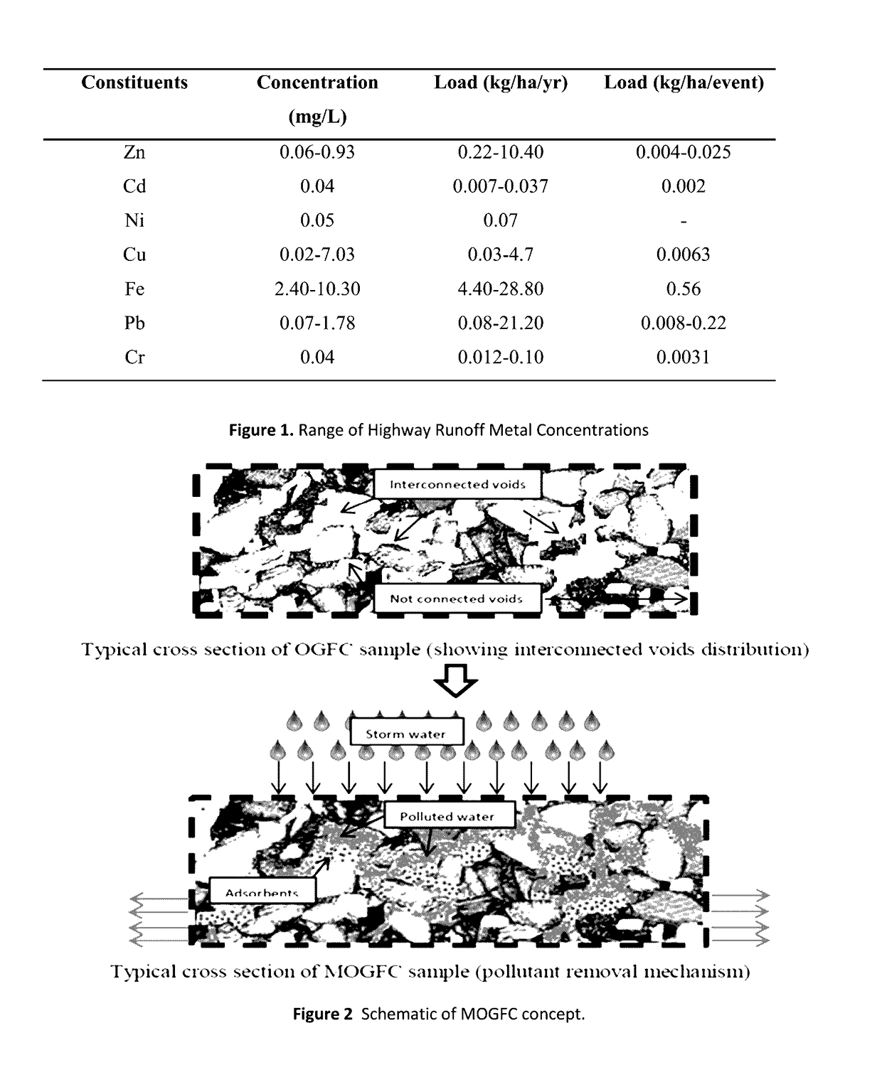 Multi-functional open graded friction course for in situ treatment of highway or roadway runoff