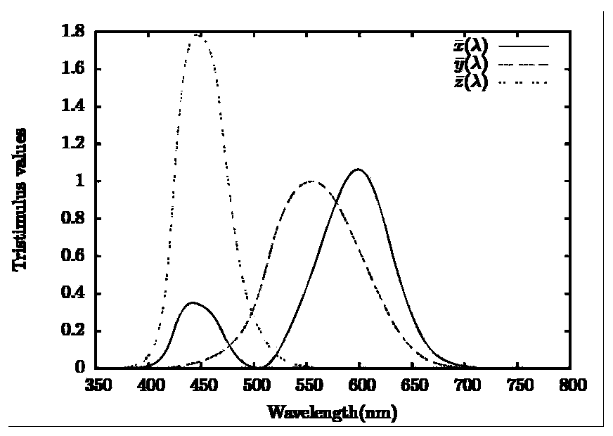 Red optical color-changing sheet and preparation method thereof