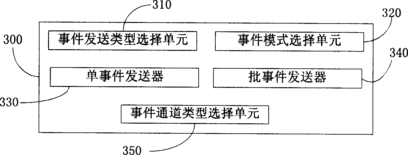 Event communication device and method