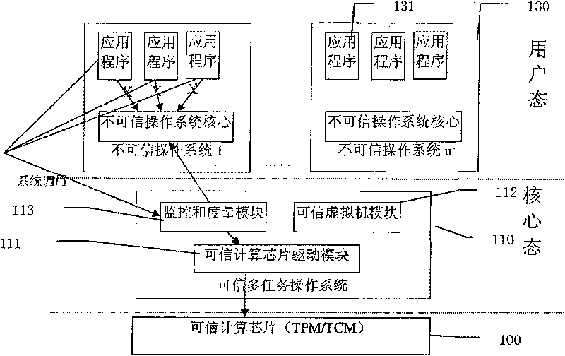 Method for implementing reliable computation based on reliable multi-task operating system