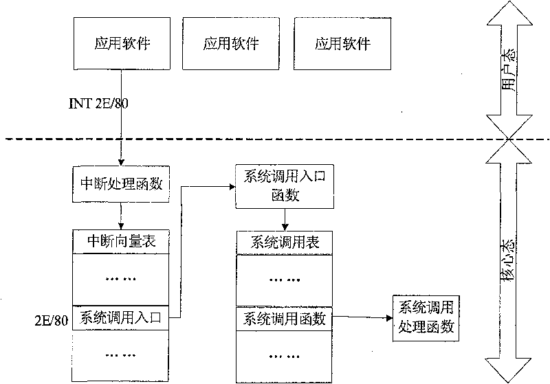 Method for implementing reliable computation based on reliable multi-task operating system