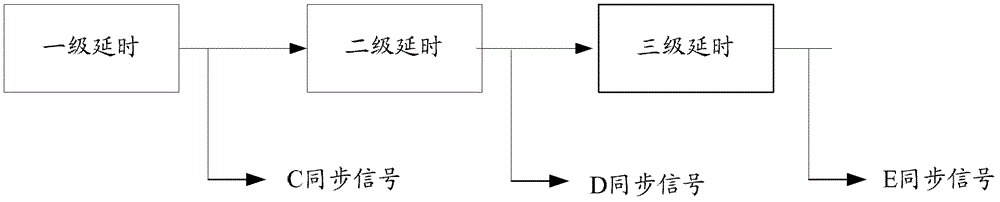 DDR series pcb timing compensation method, system and terminal