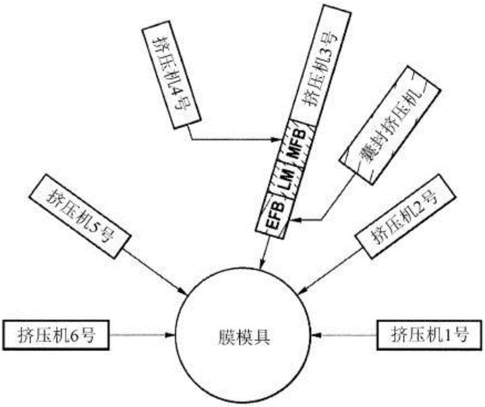 Coextruded multilayer film with filler in transport layer