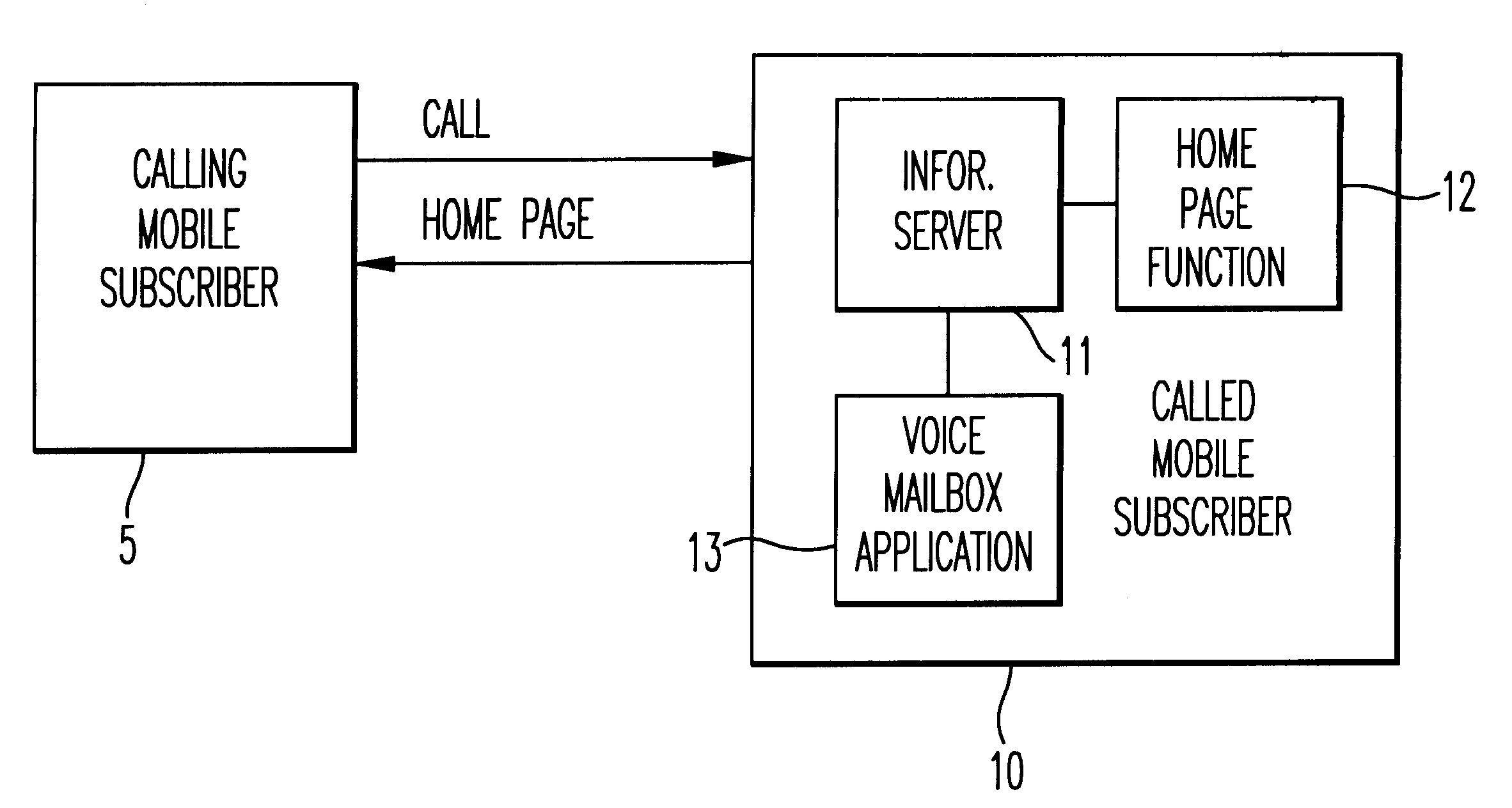 Voice mailbox in a GSM-system