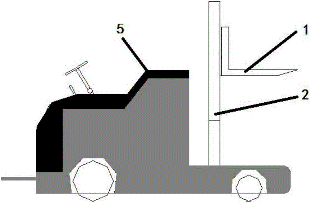 A forklift mast test system