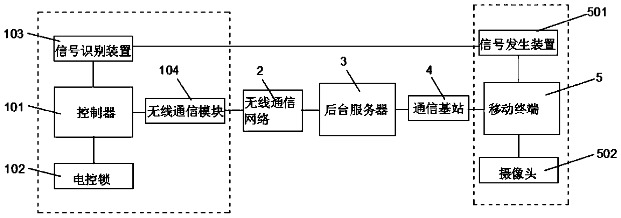 Real-name check-in system and method for rental house entrance guard