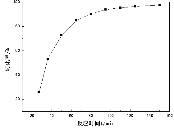 Process for preparing hexadecyl methyl 2-hydroxyethyl ammonium bromide