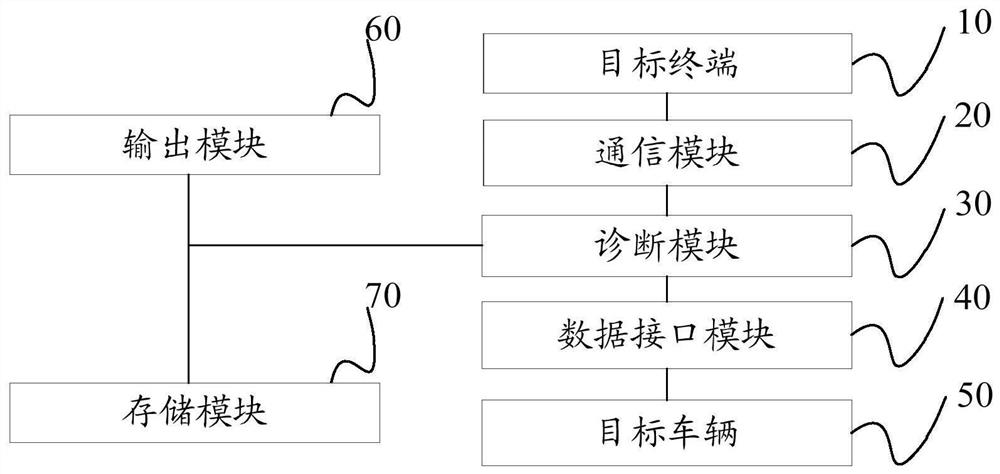 Vehicle communication interface and control method of vehicle communication