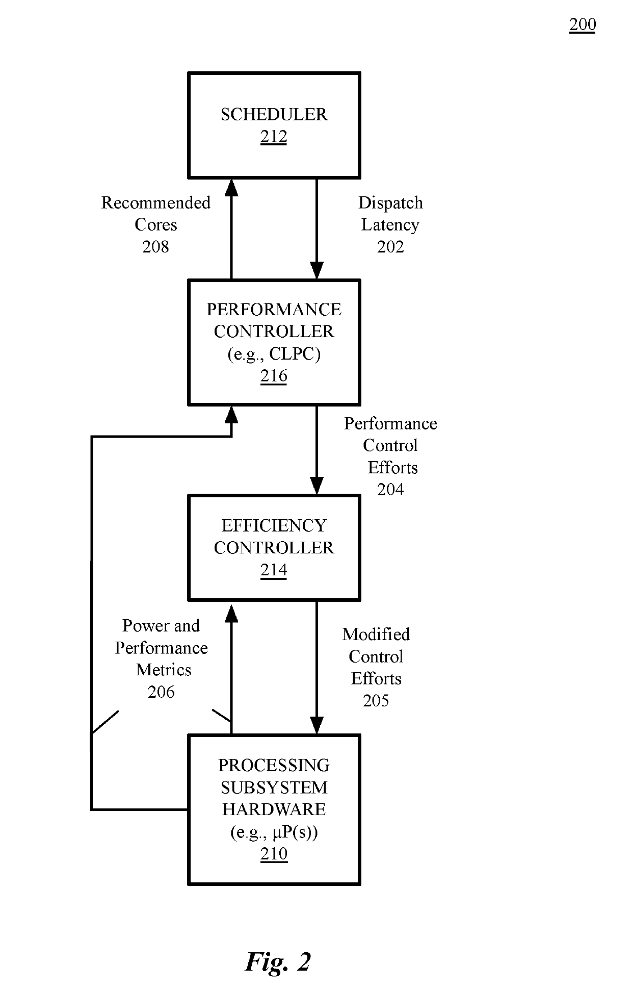 Processor unit efficiency control