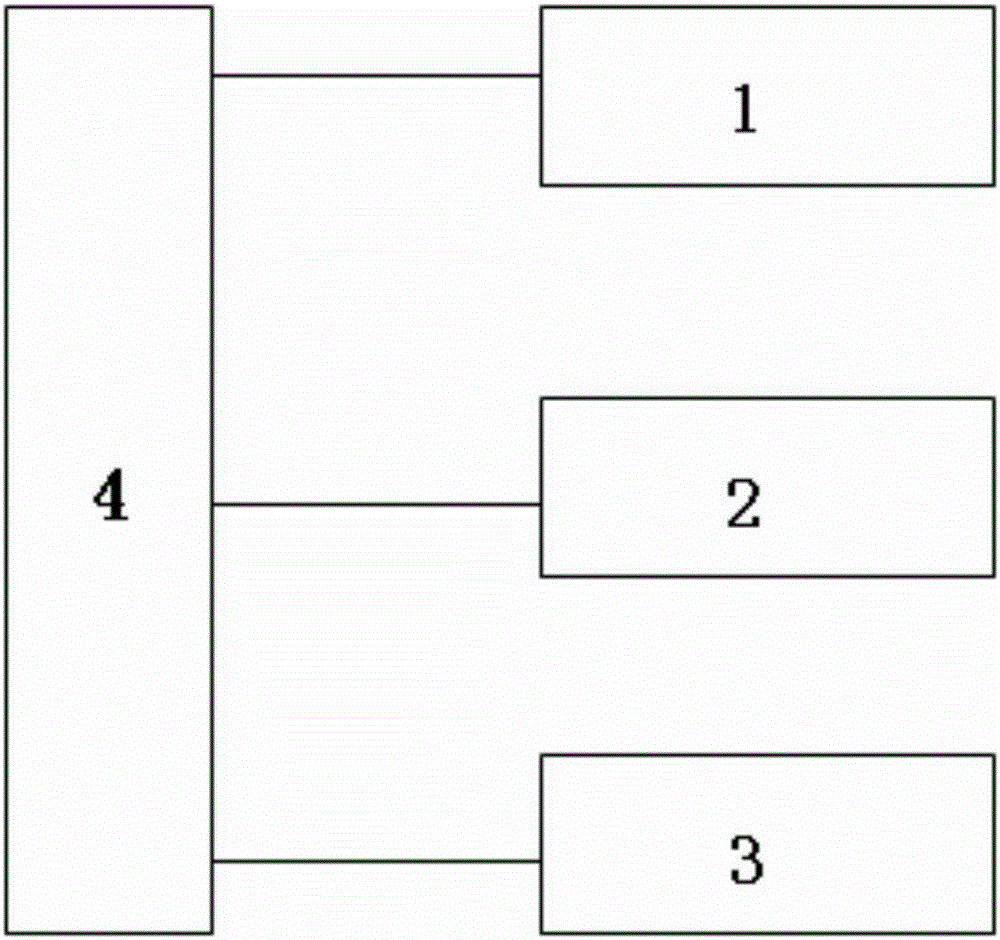 Intelligent window automatic opening method