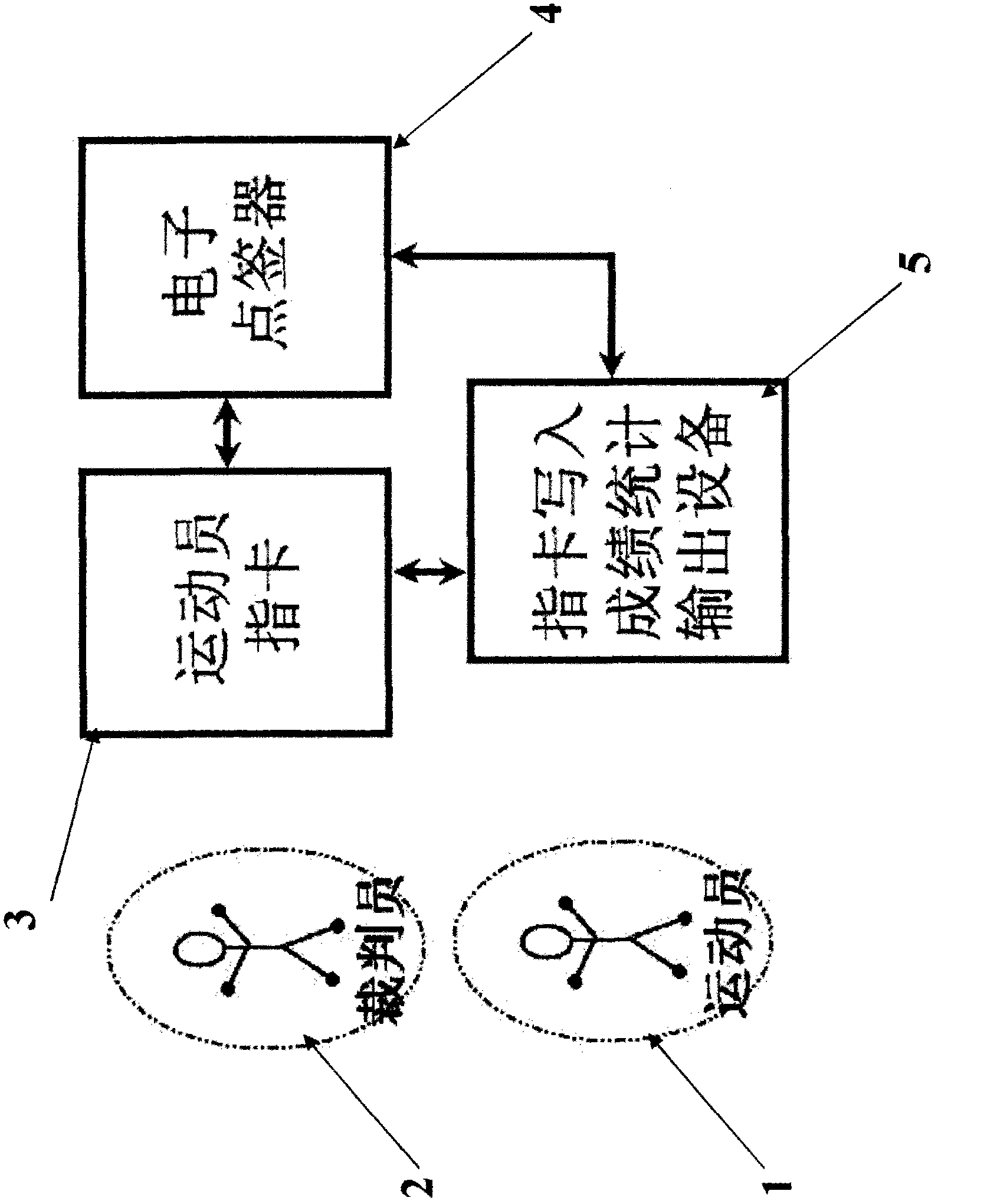Two-dimension code information collecting and electronic timing system