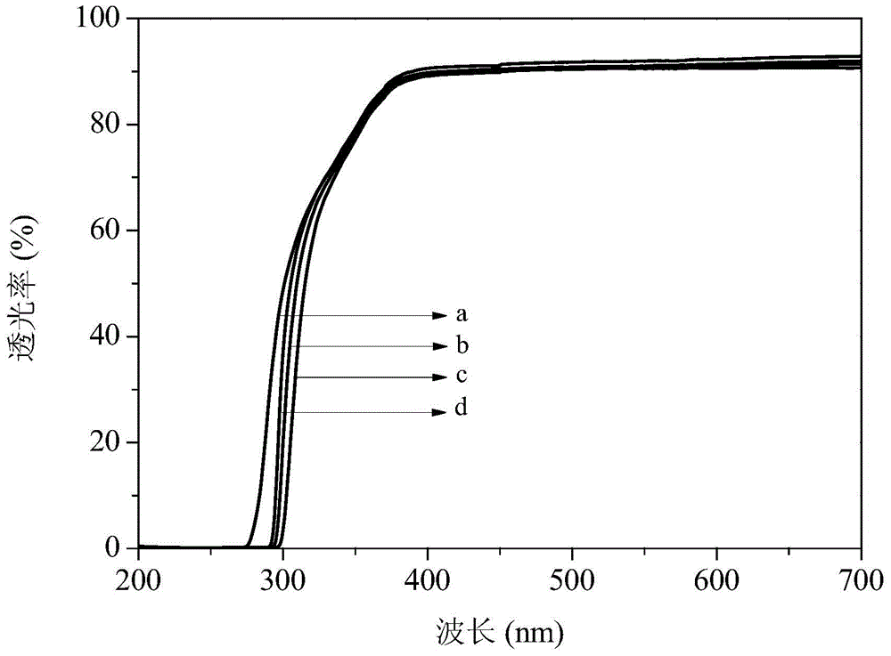 A kind of organosilicon wear-resistant and hardened coating and preparation method thereof