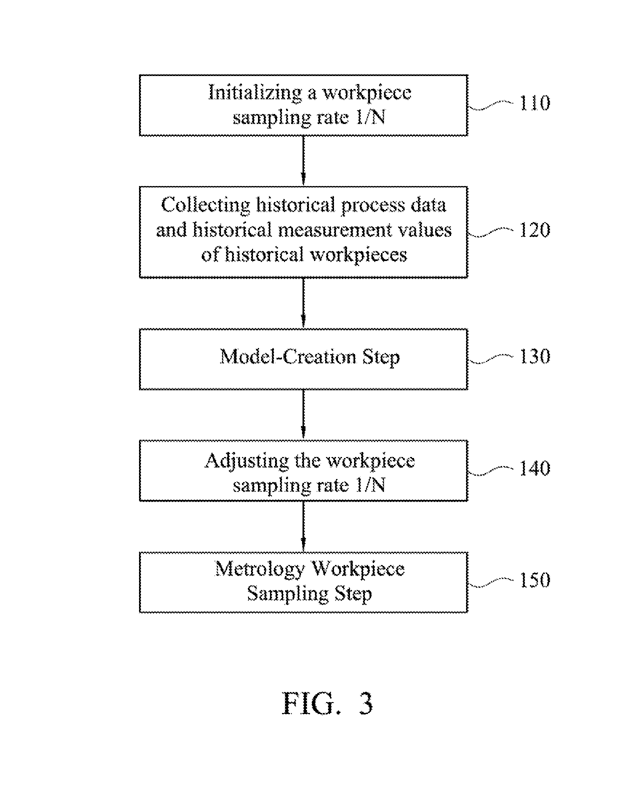 Metrology sampling method with sampling rate decision scheme and computer program product thereof