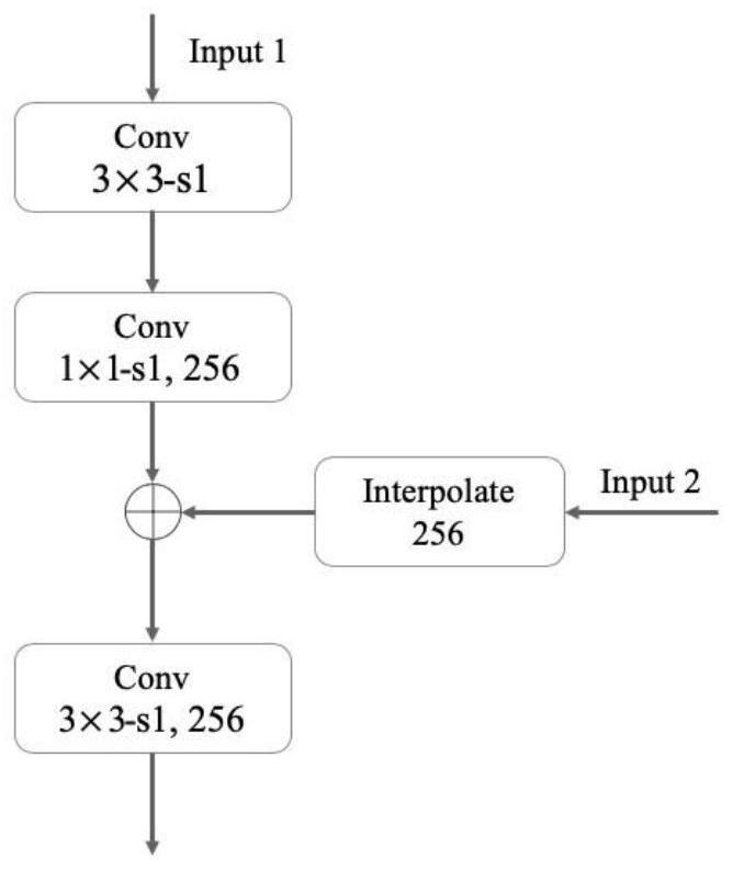 Small sample learning method based on multi-scale metric learning