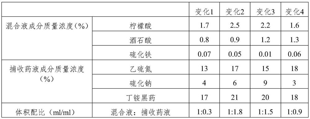 A kind of chemical agent for beneficiation of high-sulfur magnetite ore and its application method