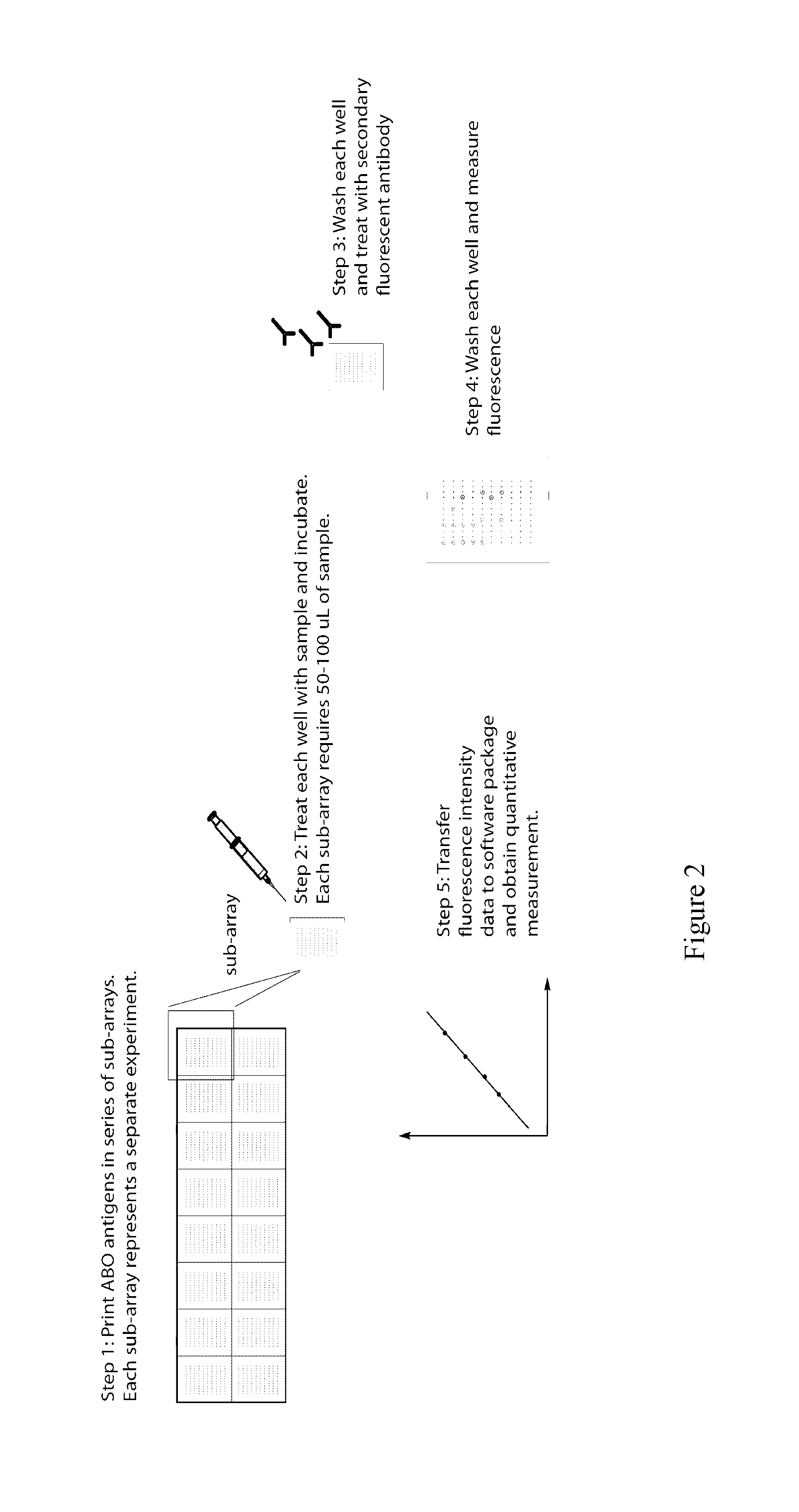 Method and system for abo antibody detection and characterization