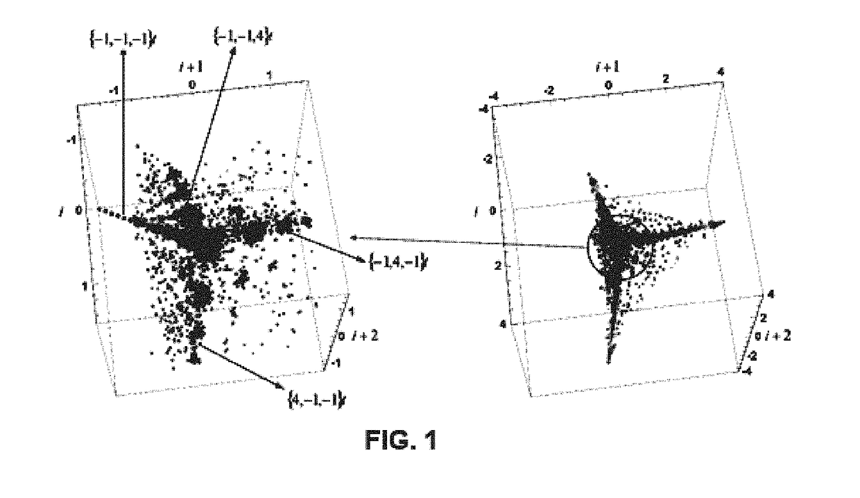 Method for obtaining useful data associated with heart rate variability pattern