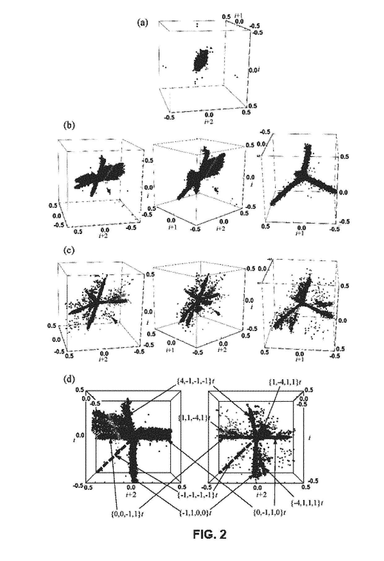 Method for obtaining useful data associated with heart rate variability pattern