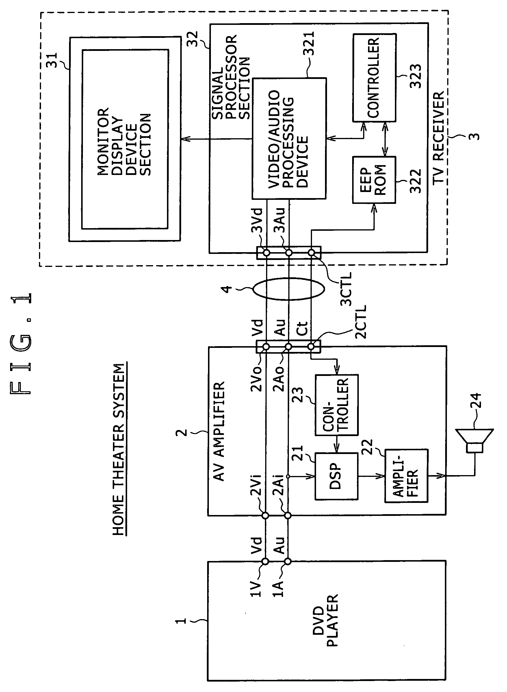 Video/audio processor system, amplifier device, and audio delay processing method